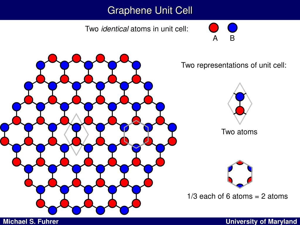 Unit cell. Graphene Unit Cell. Atoms in the Unit Cell. Hexaferrite Unit Cell. Cus Unit Cell.
