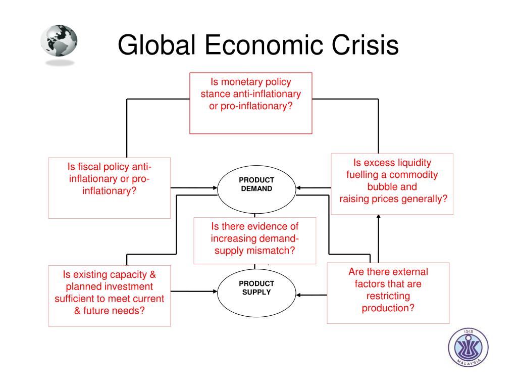 global economic crisis assignment active