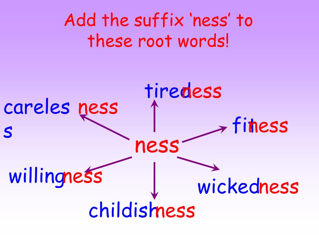 Add suffix. Суффикс Ness. Ness суффикс в английском. Слова с суффиксом Ness в английском языке. Суффиксы able Ness.