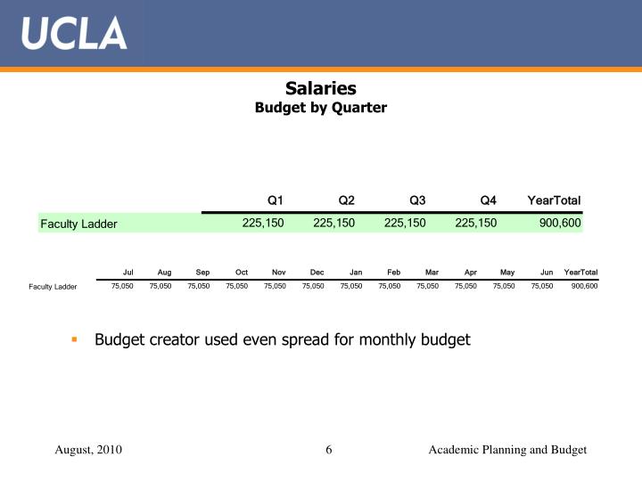 ppt 2010 2011 budgeting guidelines powerpoint presentation id 343474