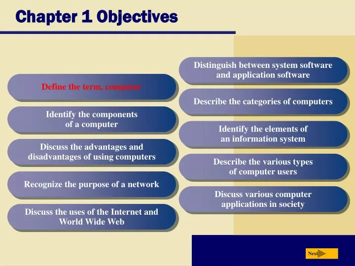 chapter 1 objectives n.