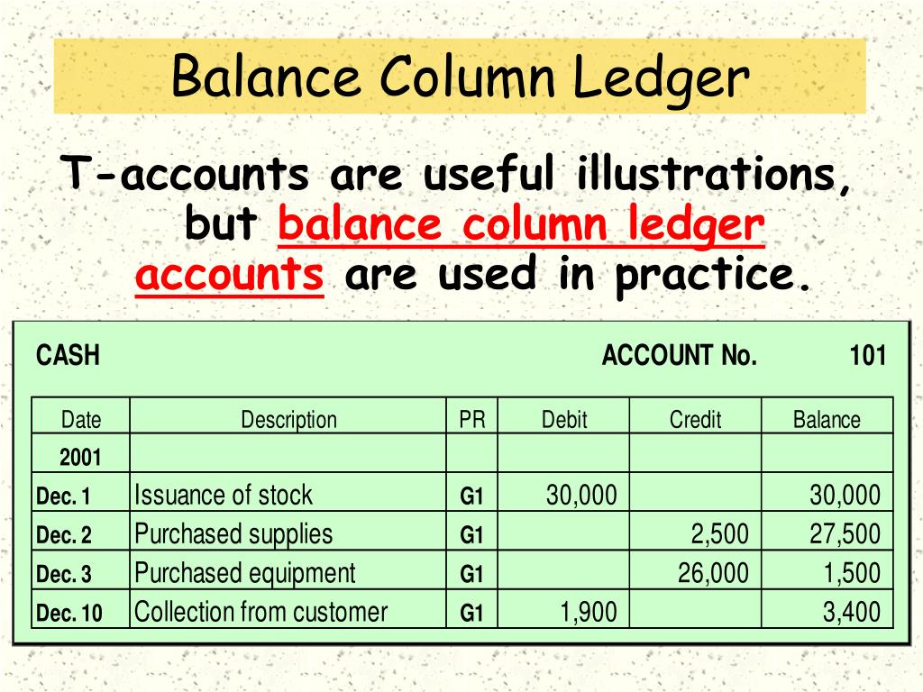 T me account cpm. Размер Ledger в сантиметрах. Ledger перевод. Nominal Ledger example. Professional New columnar Ledger.