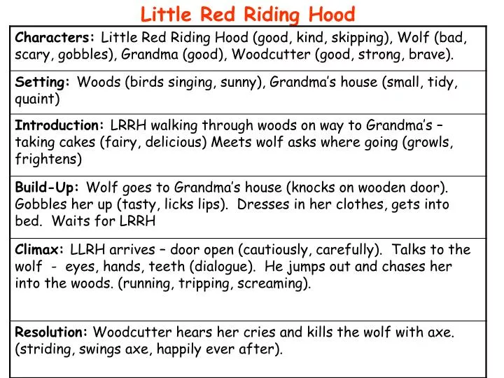 Ppt Little Red Riding Hood Powerpoint Presentation Free