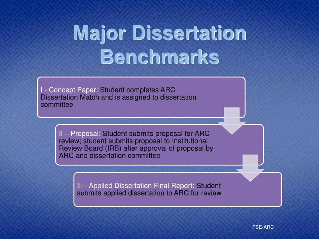 liberty university dissertation process