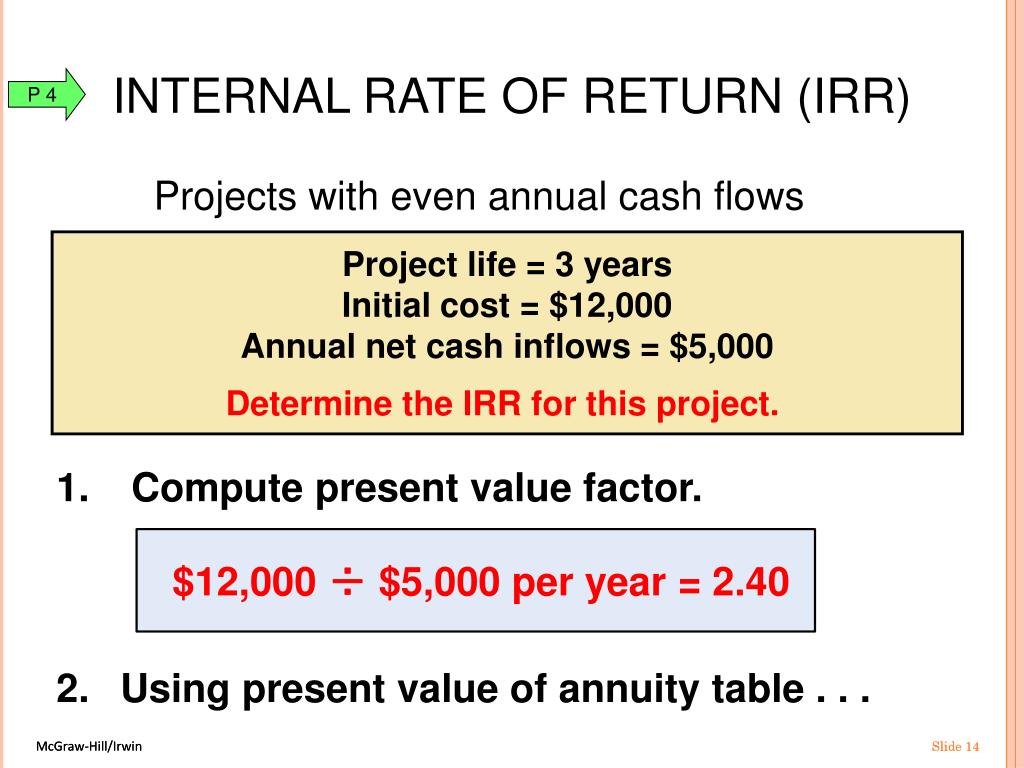 Internal rate. Internal rate of Return. Irr и roi отличия.