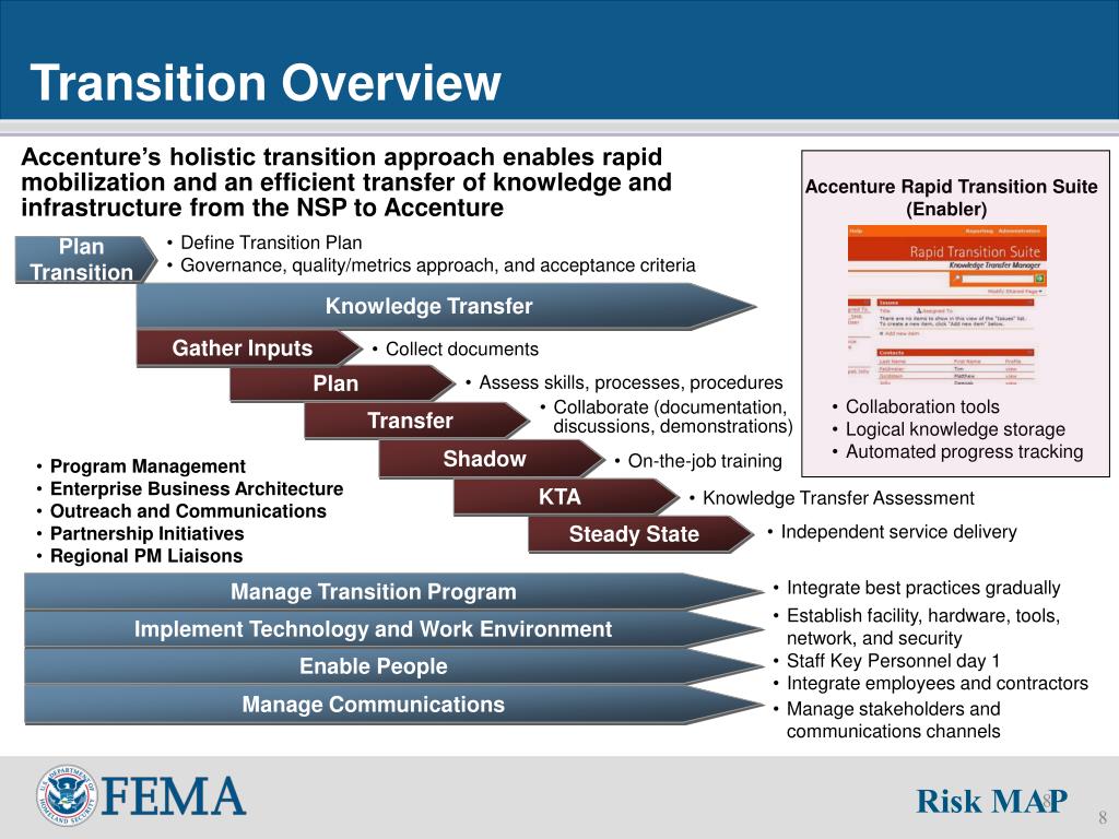 PPT - Risk MAP Program Management The Role of Accenture 12th Annual ...