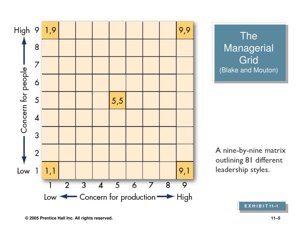 managerial grid blake mouton managerial grid blake mouton