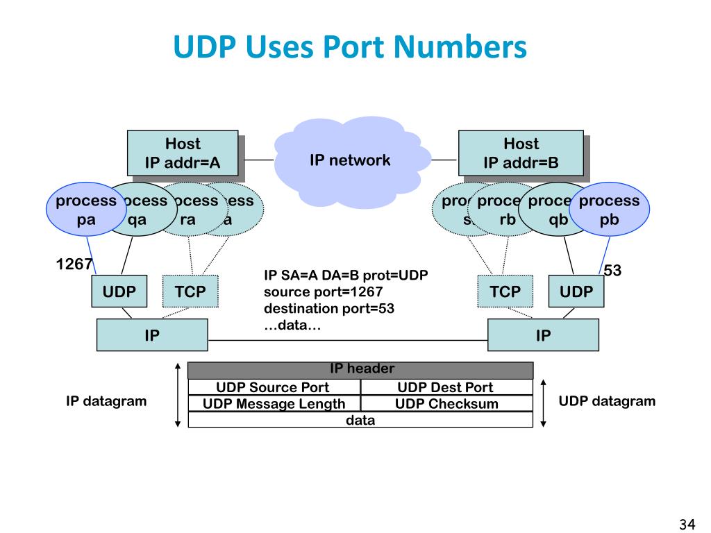 port 9100 tcp or udp for utorrent