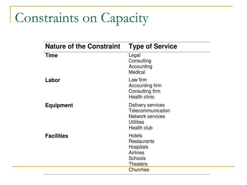 assignment problem capacity constraints