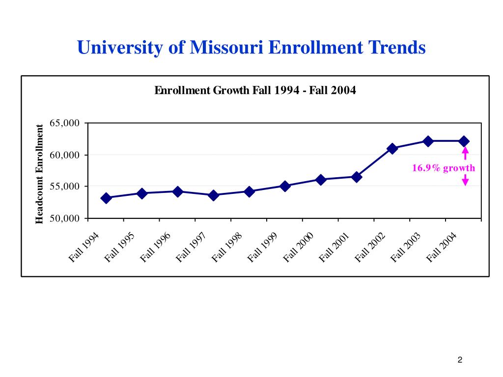 PPT Elson S. Floyd President University of Missouri Presentation to