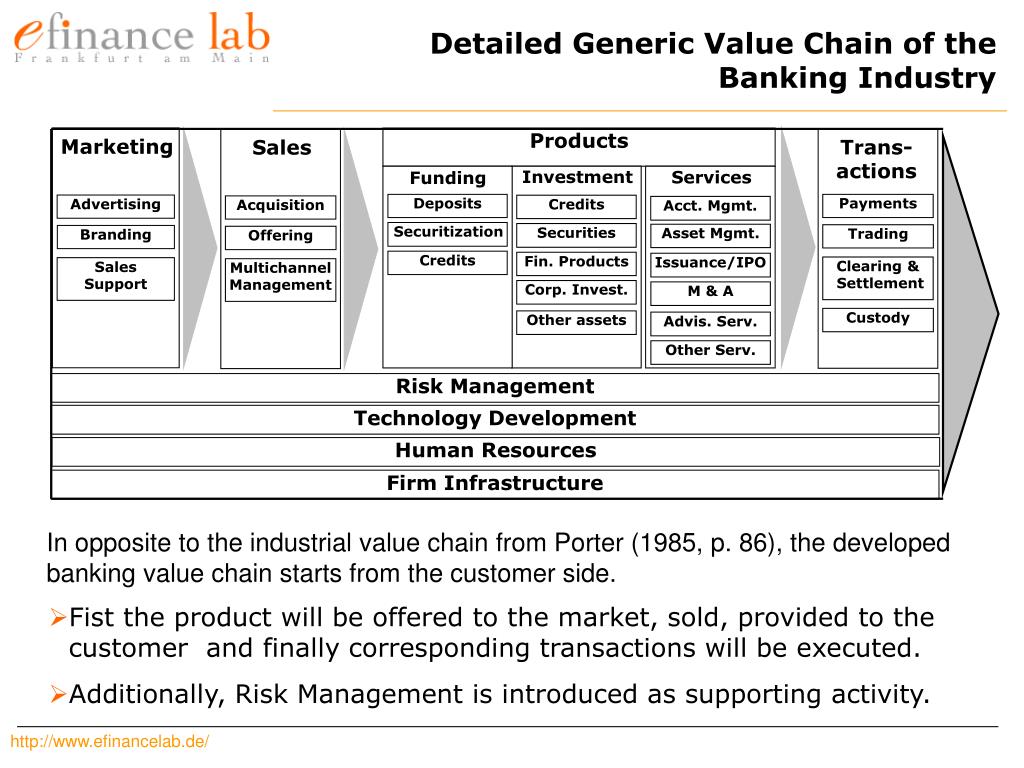 The Commercial Bank Value Chain Download Scientific Diagram