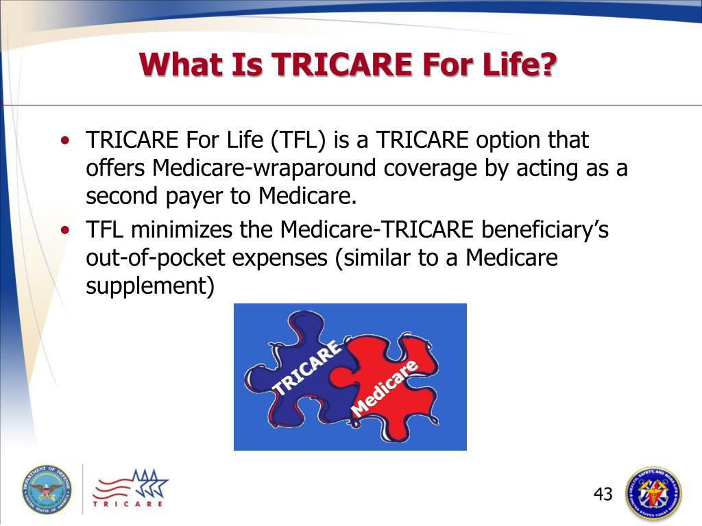 PPT - TRICARE Your Military Health Plan PowerPoint Presentation - ID:3490631024 x 768