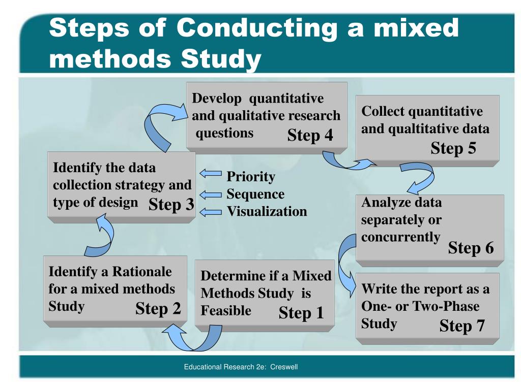 steps in conducting case studies