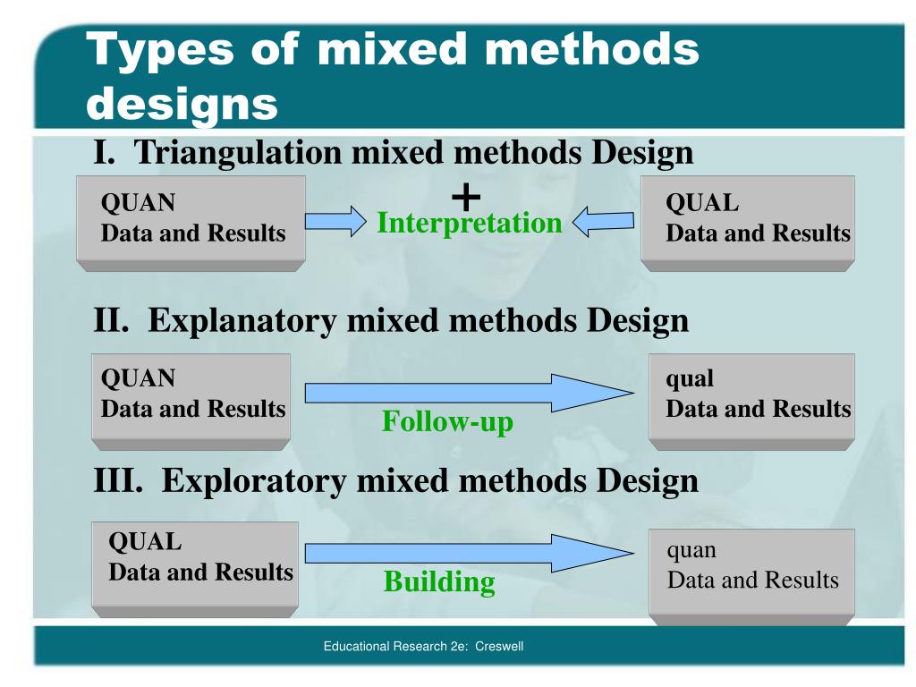 type of mixed method research