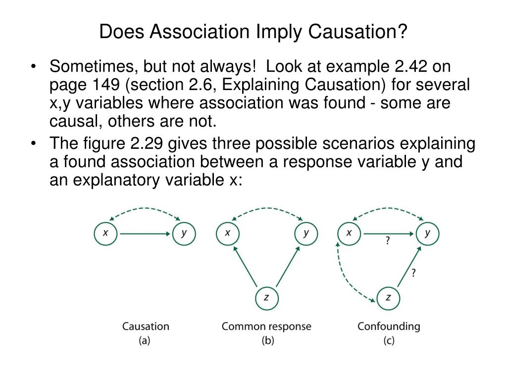 causation association examples