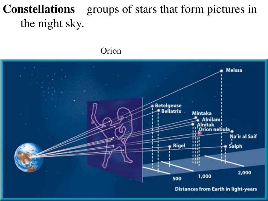 Какое расстояние между звездами