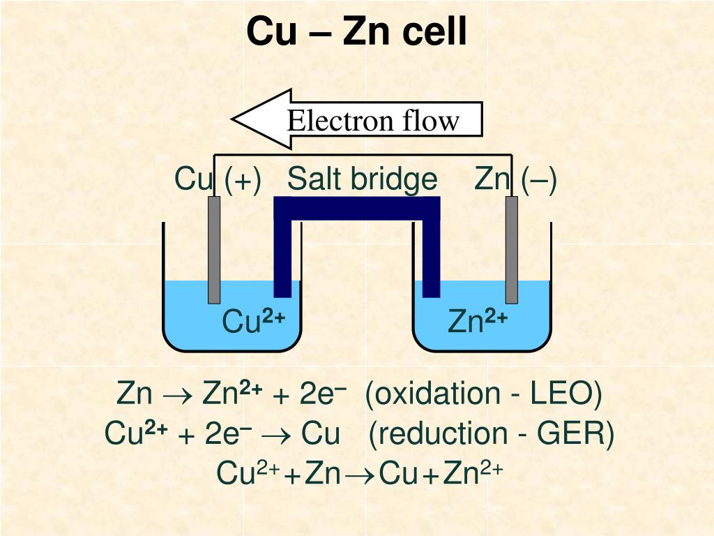 Fe b cu zn. Фи cu2+/cu. Анализатор сероводорода Galvanic. Write the shorthand for describing a corrosive Galvanic Cell ZN|o2,h2so4|cu.