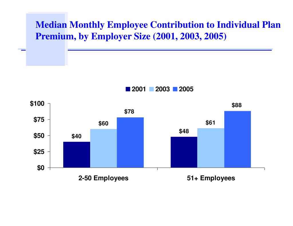 PPT Massachusetts Employer Health Insurance Survey PowerPoint