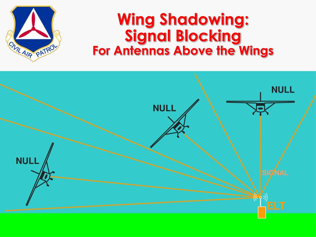 PPT Mission Aircrew Course Electronic Search Patterns (APR 2010