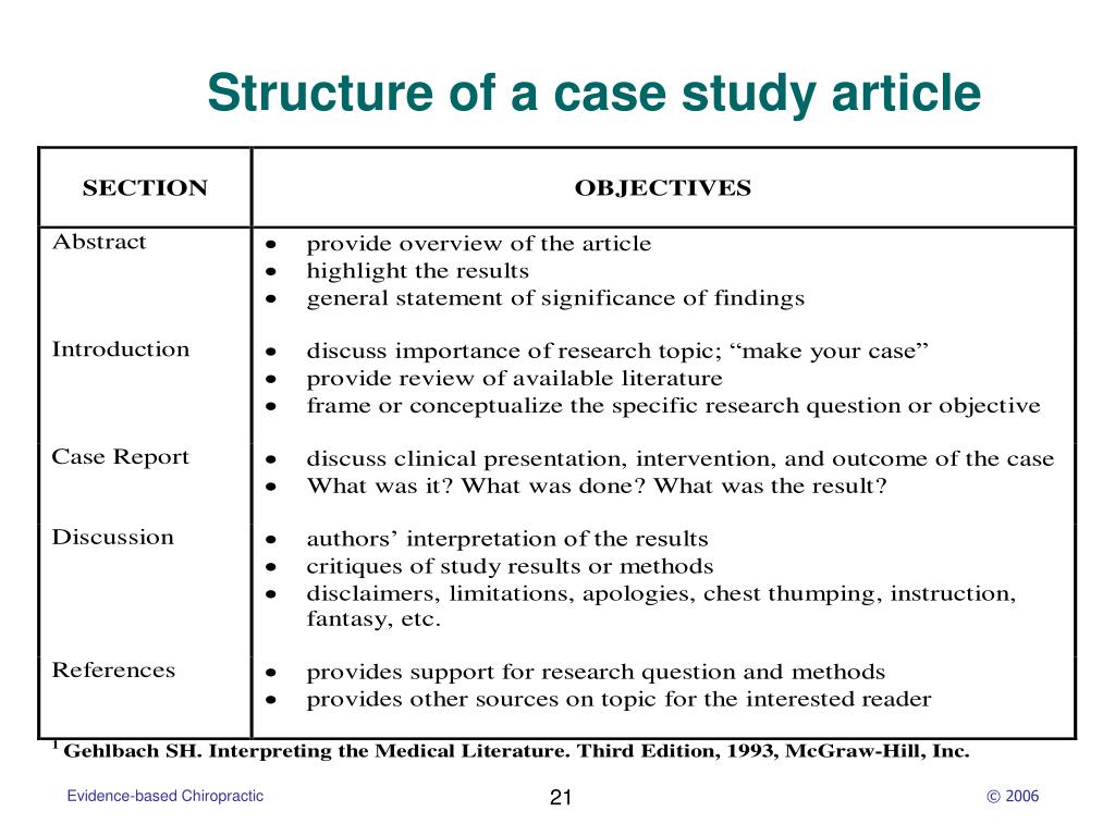 case study assignment structure