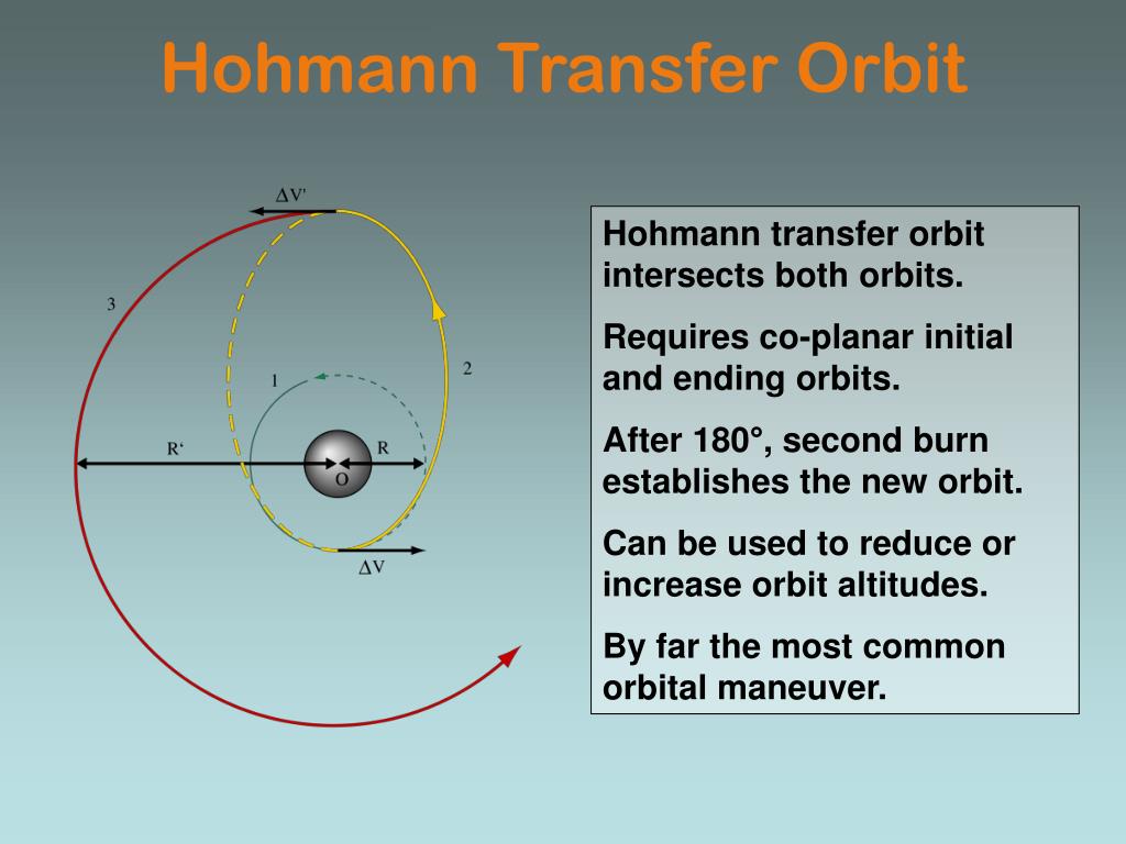 PPT Engineering 176 Orbital Design PowerPoint Presentation Free 