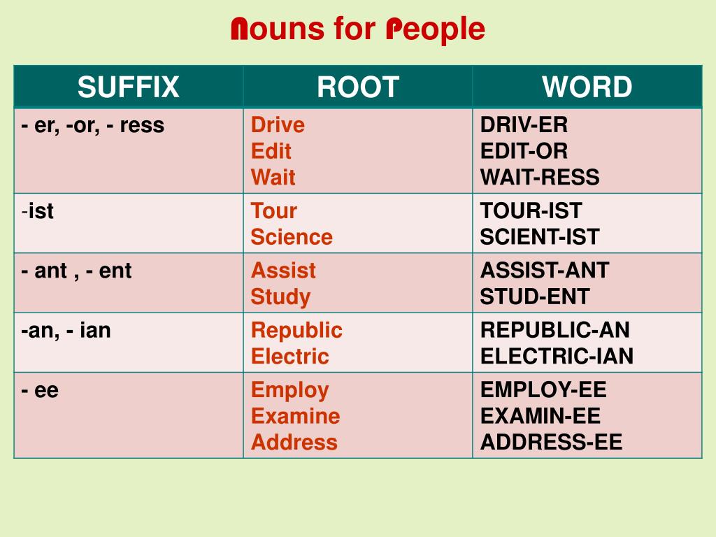 Существительное ist. Суффиксы существительных в английском языке. Noun суффиксы. Nouns -er суффикс. Суффиксы существительных в английском языке профессии.