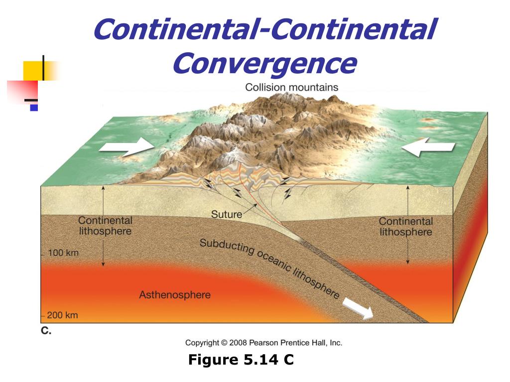 continental continental convergent boundary