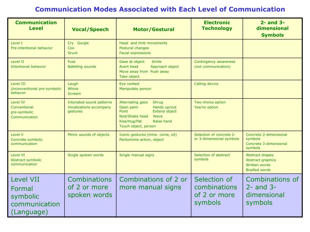 Of each level of the. Shake и nod разница. Nod перевод. Project communication Matrix. Nod verb.