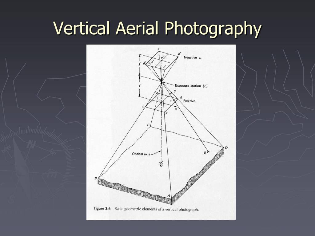 vertical aerial photography