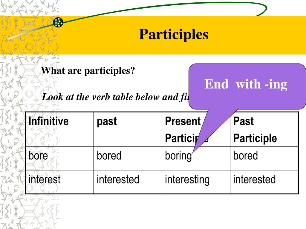 Past participle в английском