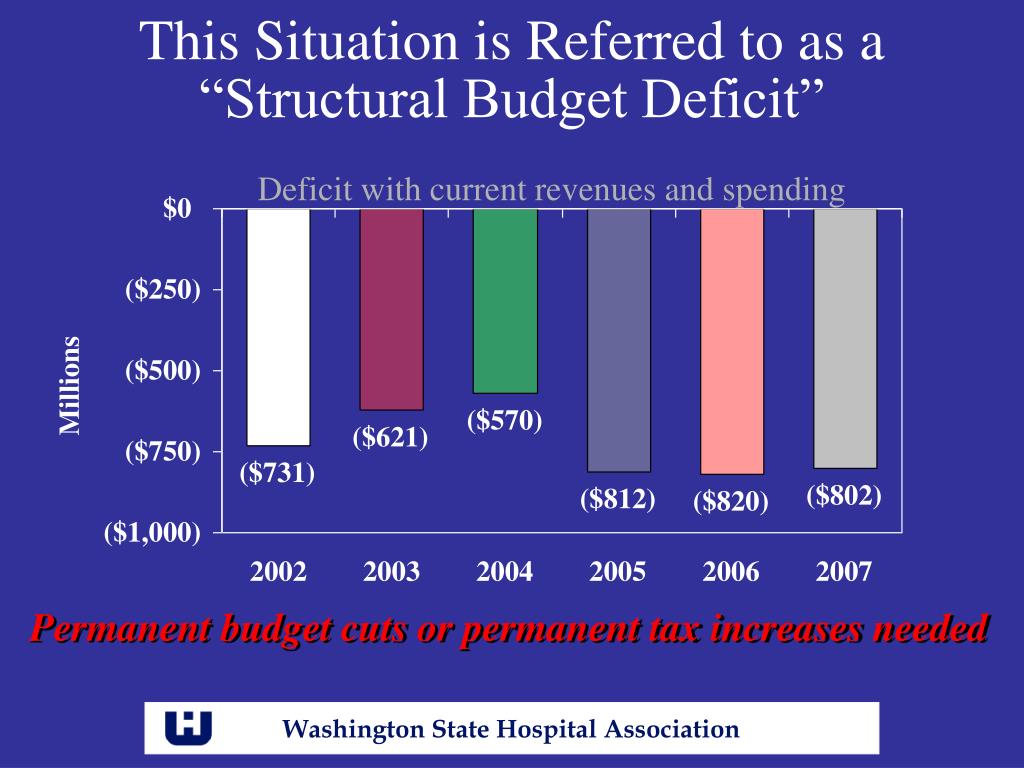 PPT Washington Budget Crisis PowerPoint Presentation, free download