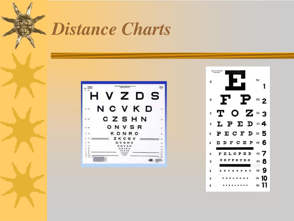 Feinbloom Distance Acuity Chart