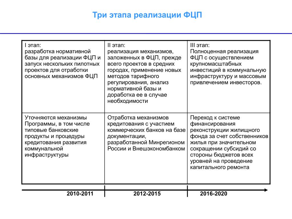 K&K Technology a.s. :: Жизненный цикл проектов и услуги группы компаний K&K