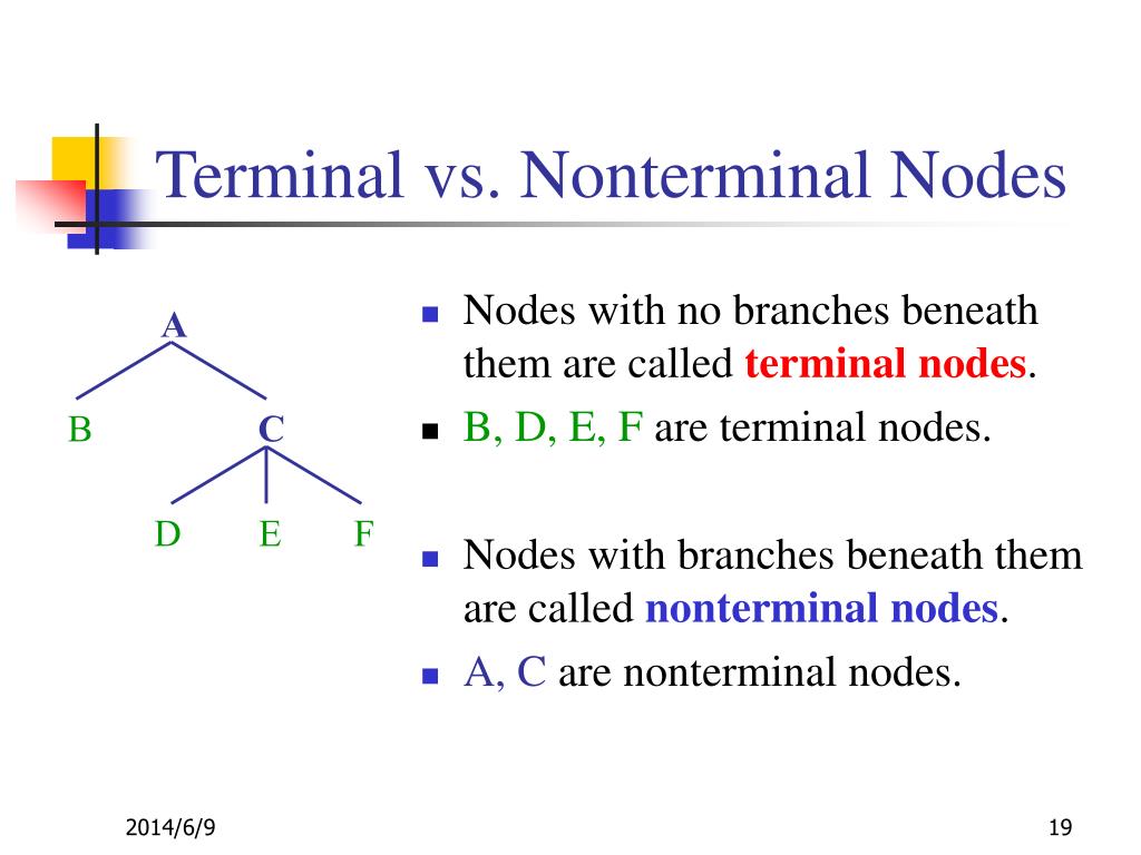 non-terminal-and-terminal-symbols-design-talk