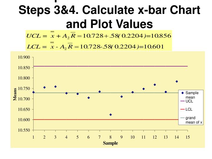 PPT X AND R CHART EXAMPLE INCLASS EXERCISE PowerPoint Presentation ID355685