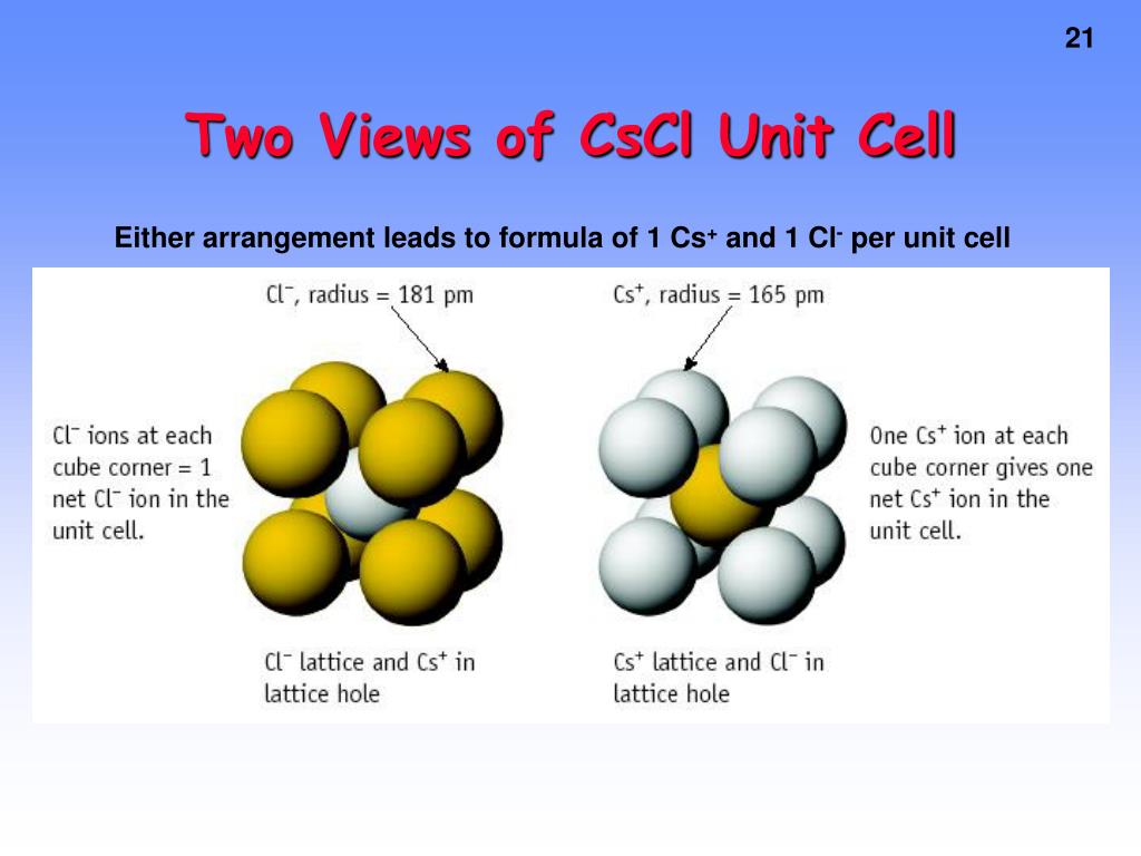 Unit cell. CSCL гидролиз. "Flat Cell Unit". Polyethylene Unit Cell. ZSM-5 Unit Cell sixe.