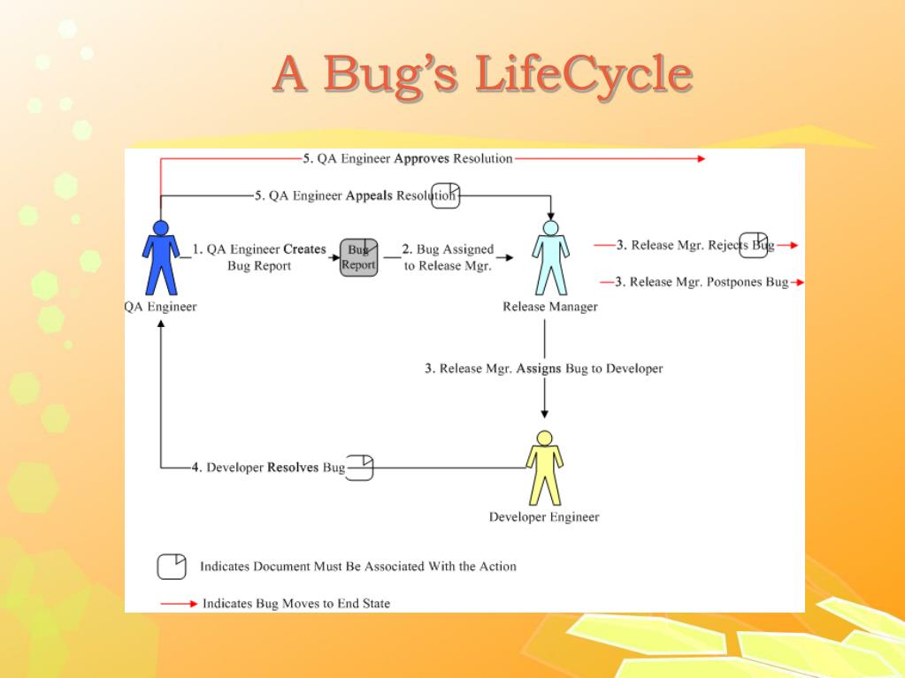 PPT - An Introduction to Bugzilla PowerPoint Presentation, free ...