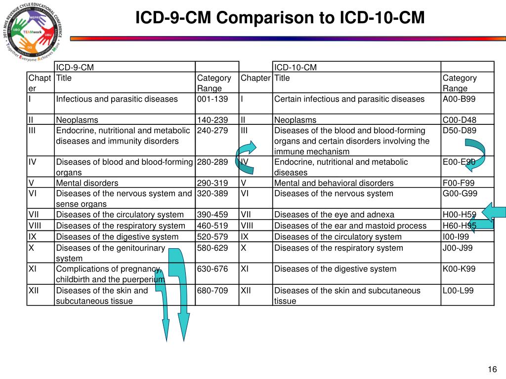 Код icd 0. Код ICD-O. ICD-0. Код ICD-O:8140/3. ICD-0 code 8140/3 расшифровка.
