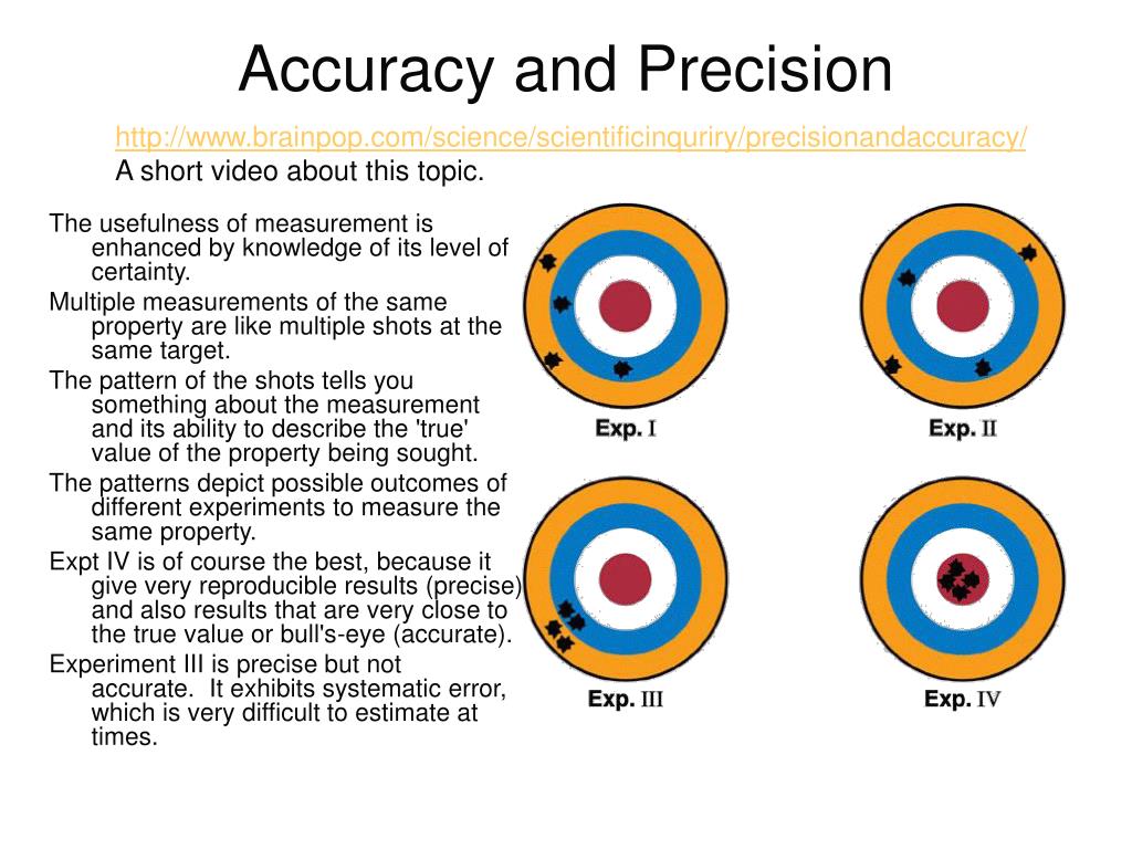 Продолжить точность. Accuracy Precision. Measurement accuracy. Accuracy как считать. Accuracy в задаче классификации.