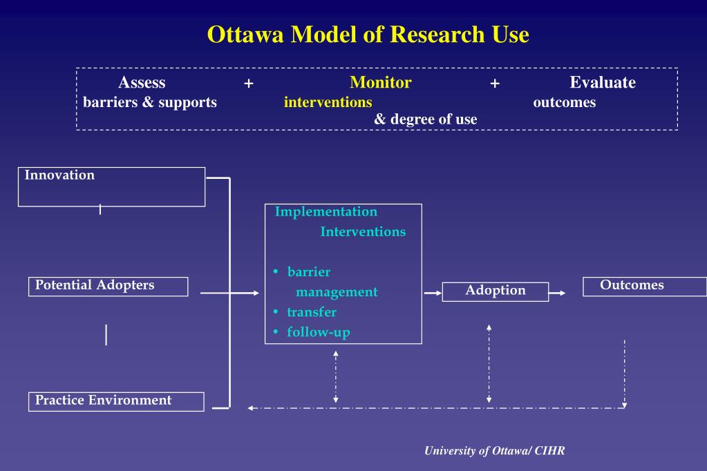 a model of research use