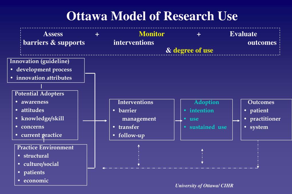 a model of research use