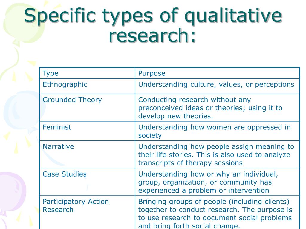 types of qualitative research in sports