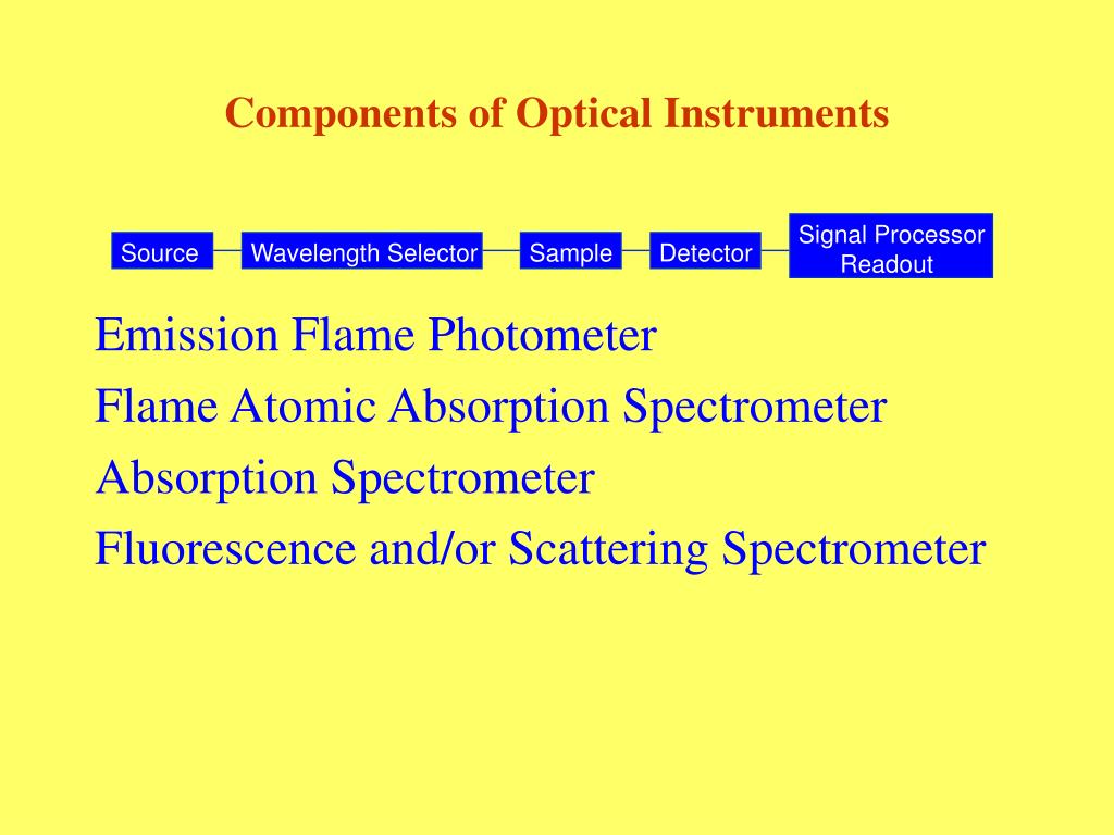 PPT Components of Optical Instruments or What’s inside that