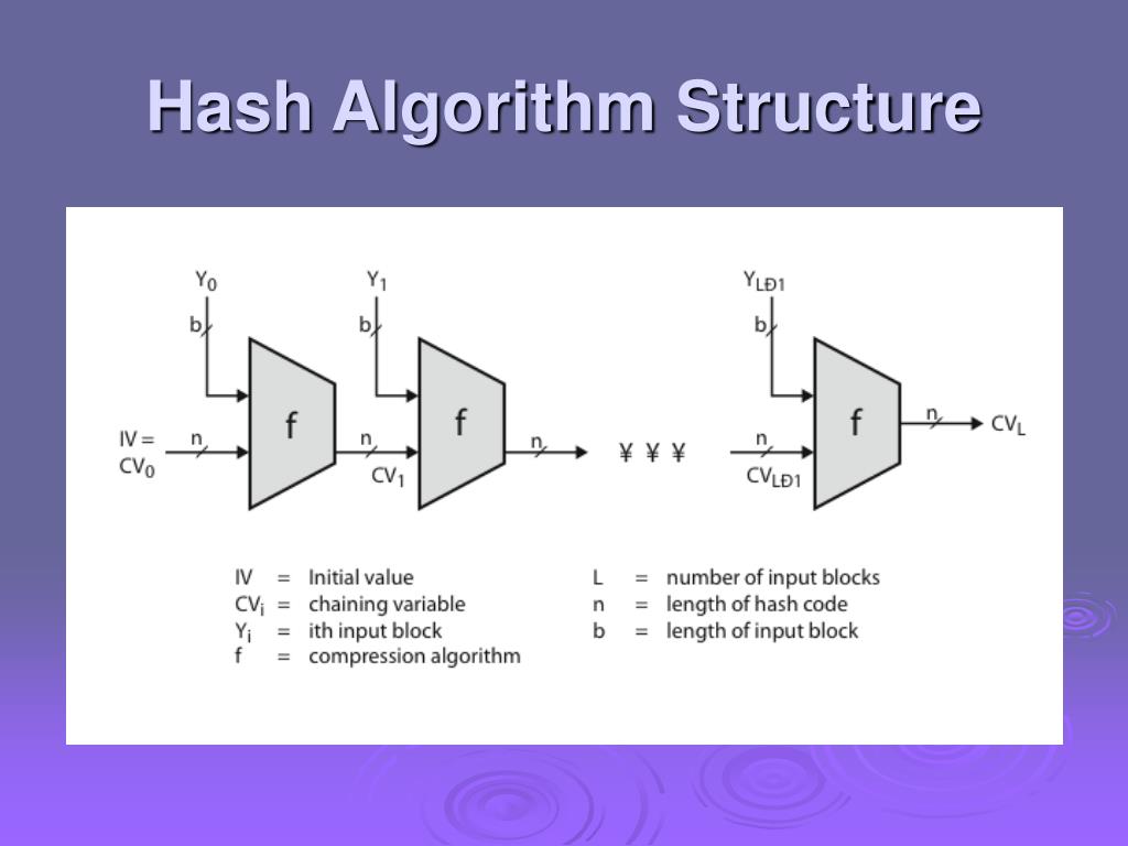 PPT - Cryptography and Network Security Chapter 12 PowerPoint Presentation - ID:35803