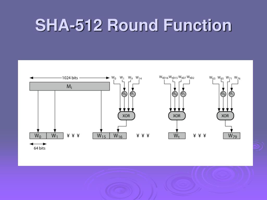 Round x функция. Sha-512 алгоритм. Sha3. Sha-512 схема. Функция Sha.