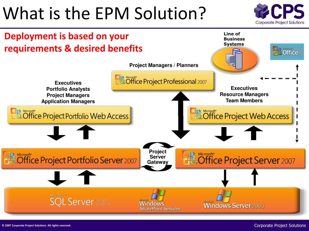 PPT Cradle to Grave Project Management using the Enterprise Project
