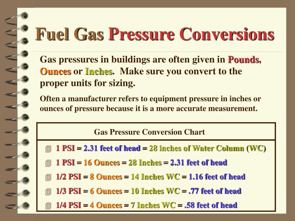 Gas Unit Conversion Chart