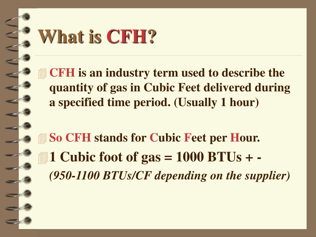 Btu To Cfh Chart