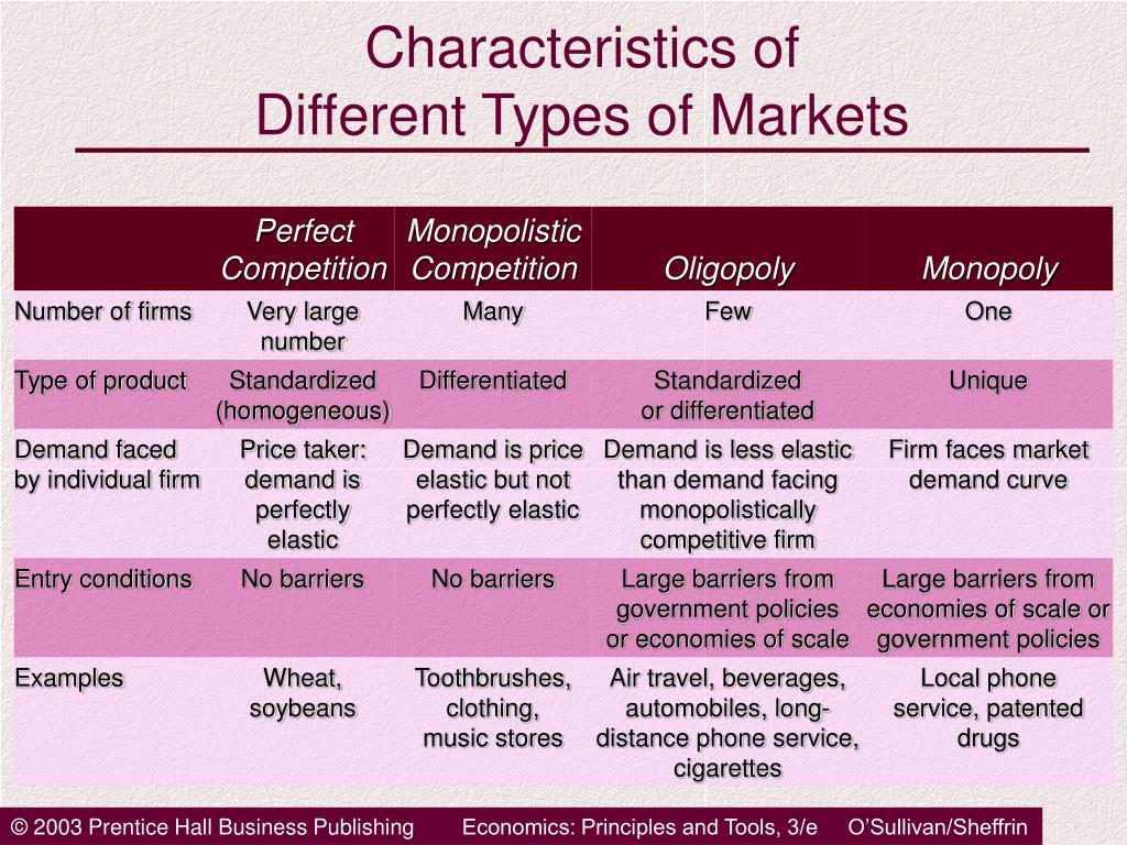 the characteristics of the different types the characteristics of the different types