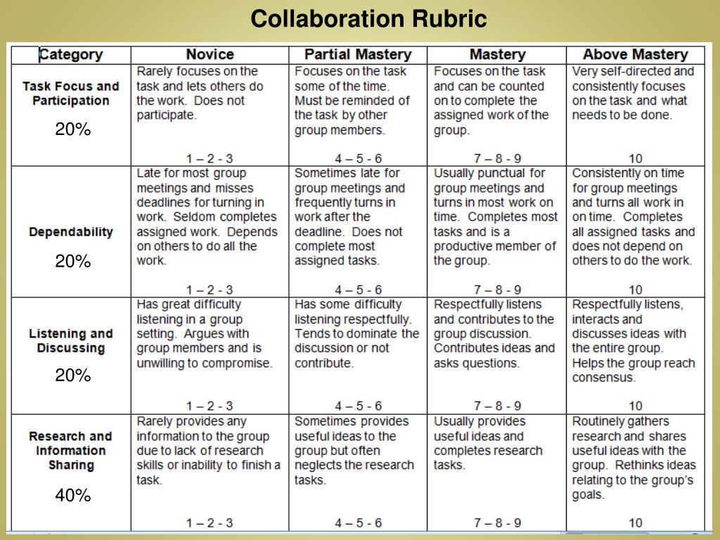 free rubric for powerpoint presentation